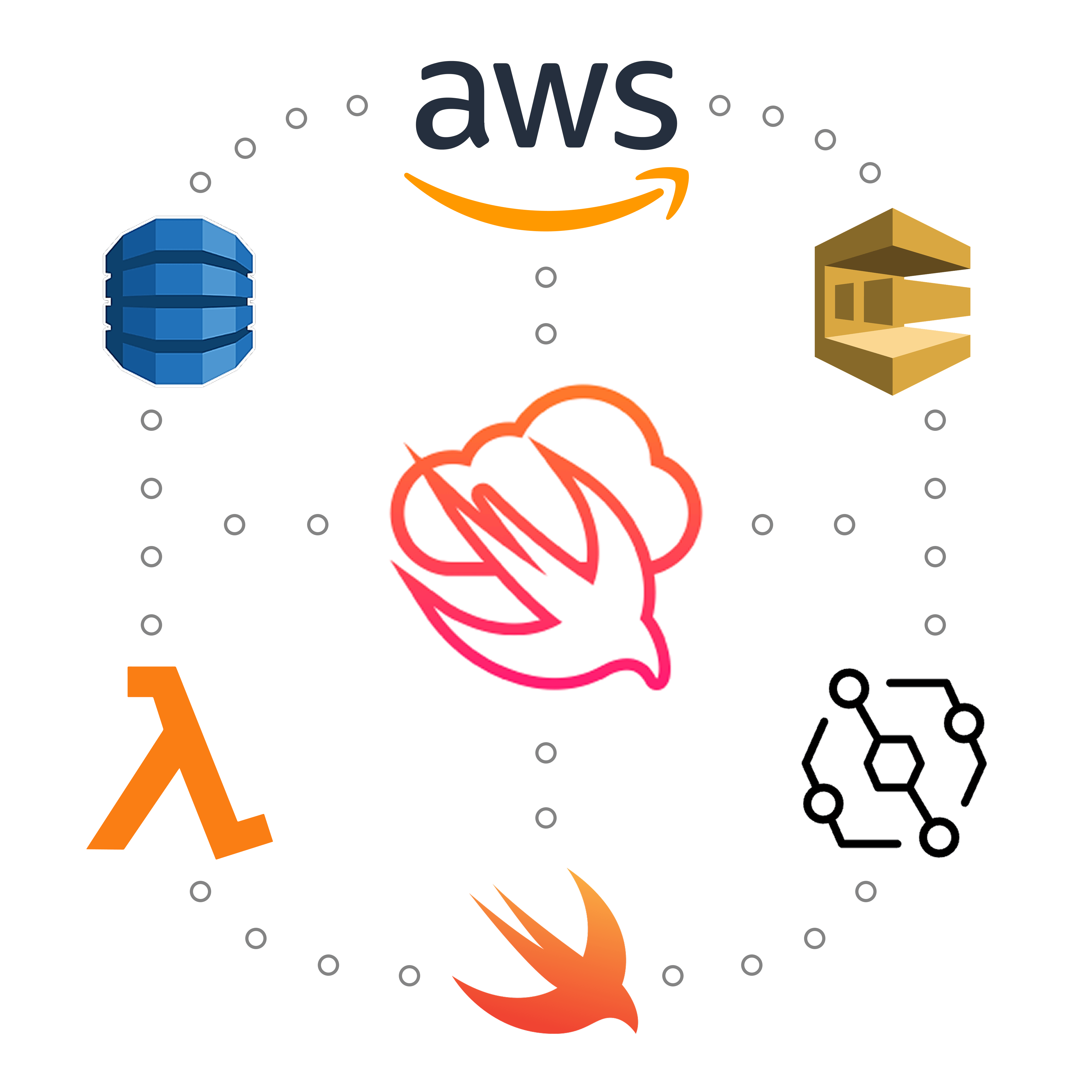 Serverless Swift